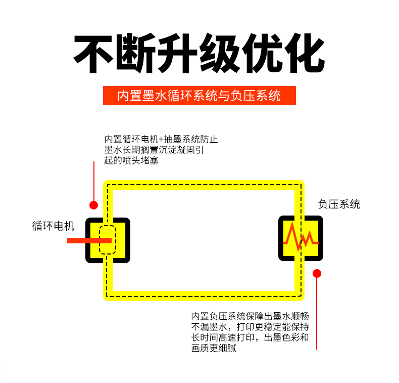 uv打印機(jī)和噴墨打印機(jī)的區(qū)別？(圖1)
